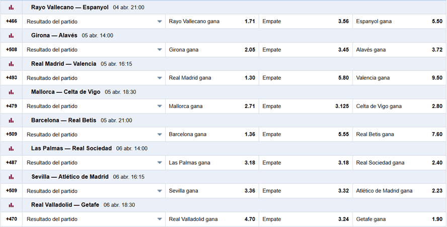 Cuotas Marathonbet la liga 2025